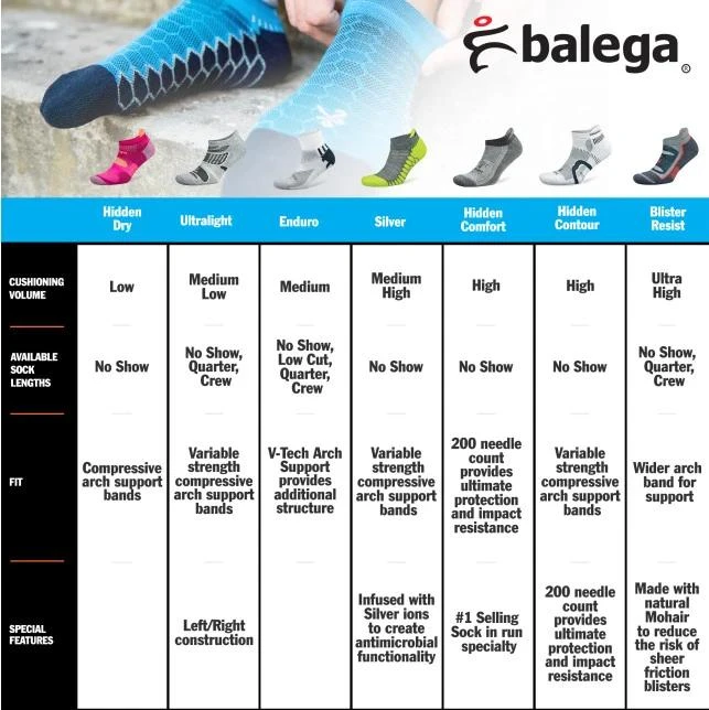 Balega Enduro Physical Training Crew Running Socks - Black (8984-0300) - Image 2